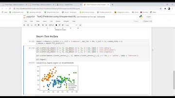 Task2 Prediction using Unsupervised ML   Jupyter Notebook   Google Chrome 2021 02 21 22 48 02