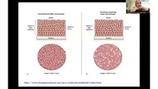 Introduction to Microscopy - Part 2 #ch17sp #swayamprabha