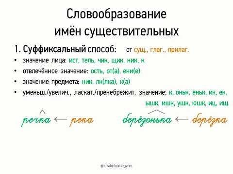 Словообразование имён существительных (6 класс, видеоурок-презентация)