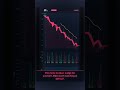 AMD just moved -5.1% (Here's what happened)