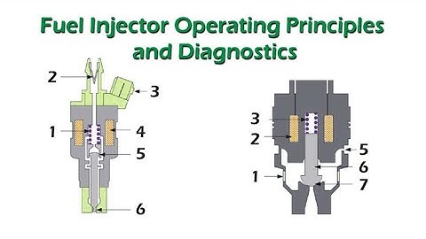 Fuel Injector Operating Principles and Diagnostics