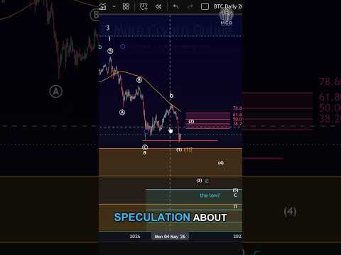 Video preview for Bitcoin Bear Market Warning | Why $39,000 Could Be Next
