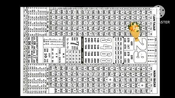 26/05/23 daily chart II part 2 II #video