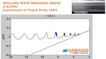 Simulation of wave breaking using HAWASSI software