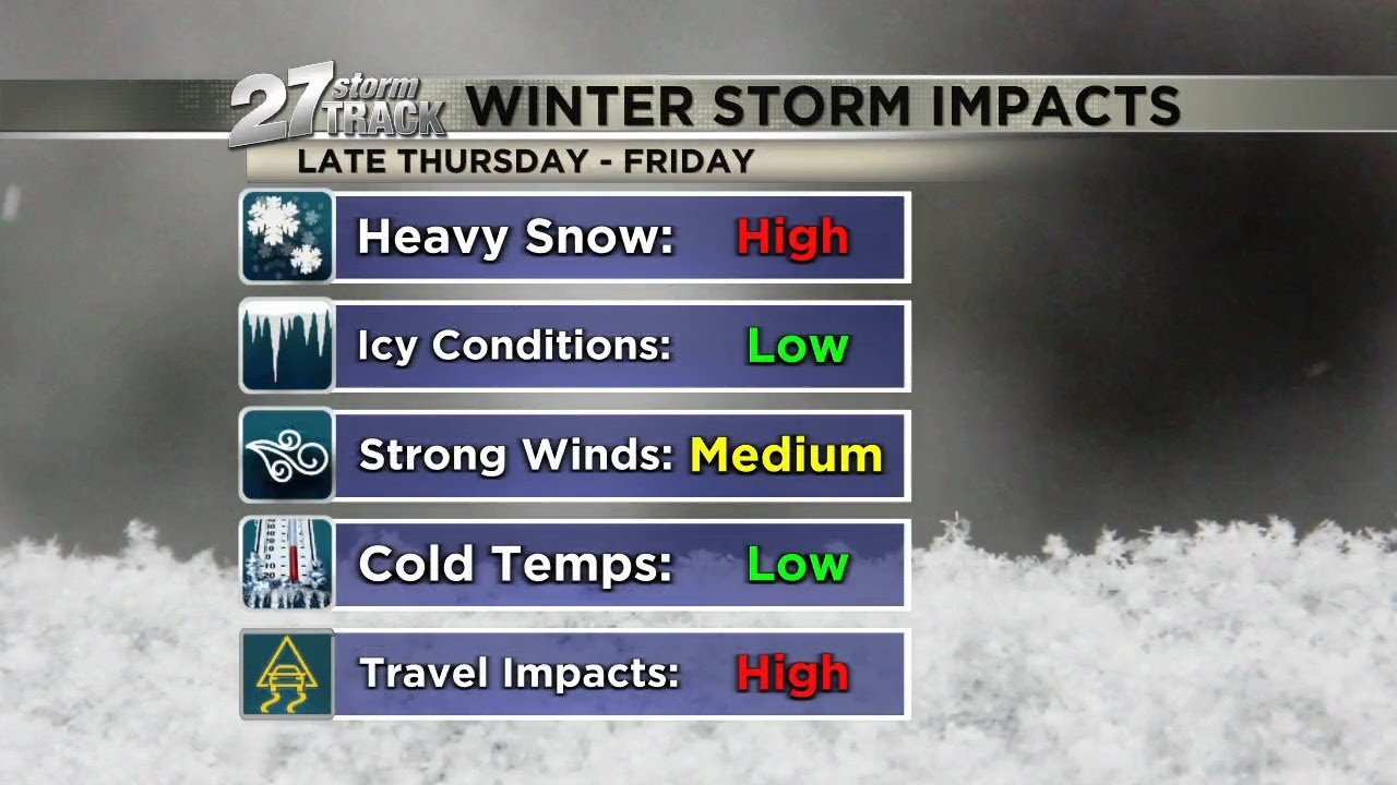 What to expect from this winter storm - YouTube