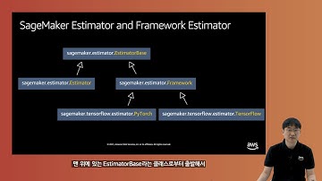 Amazon SageMaker SDK 2.x 사용법 (5가지 핵심 오브젝트) – 강성문:: AWS Innovate 2021