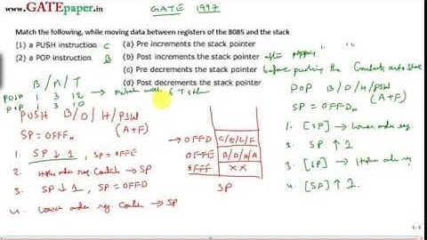 GATE 197 ECE PUSH and POP instructions (Match the following)