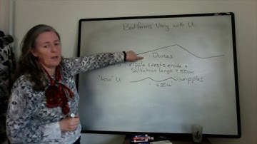 Ripples Change to Dunes with Increasing Flow Speed (sed strat)