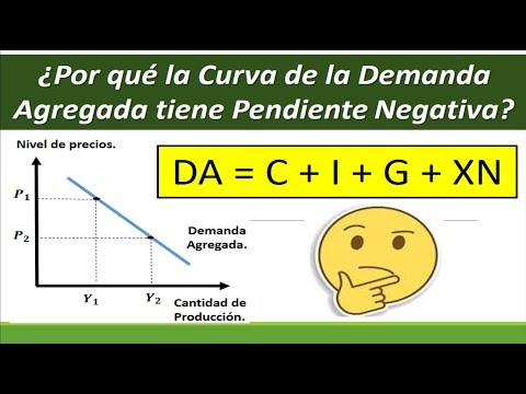 Video: ¿Por qué la curva AA tiene pendiente negativa?