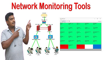 Free Network Monitoring Tools install & Configure | Networkgreen Live