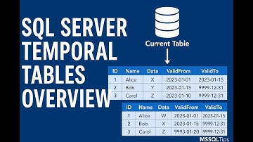 SQL Server Temporal Tables Overview