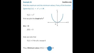 Example 14 - Find maximum and minimum values of f(x) = x2 - Teachoo