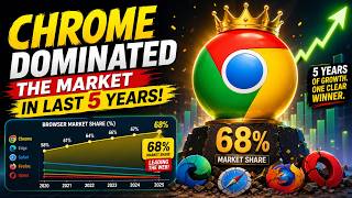 How Google Chrome Dominated Browser Market Share in the Last 5 Years