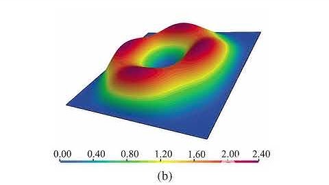 Podcast - A Mixed Finite Element Method for Simulation of Stokes Flow H(Div)-L2 approximation Spaces