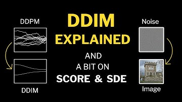 Denoising Diffusion Implicit Models (DDIM) Explained
