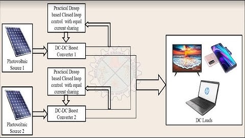Power flow control in DC Microgrid