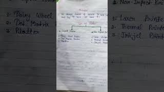 #printer #types_of_printer #ict #ict #ctet #ctetpreparation