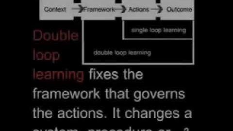 Single, Double & Triple Loop Learning360p H 264 AAC
