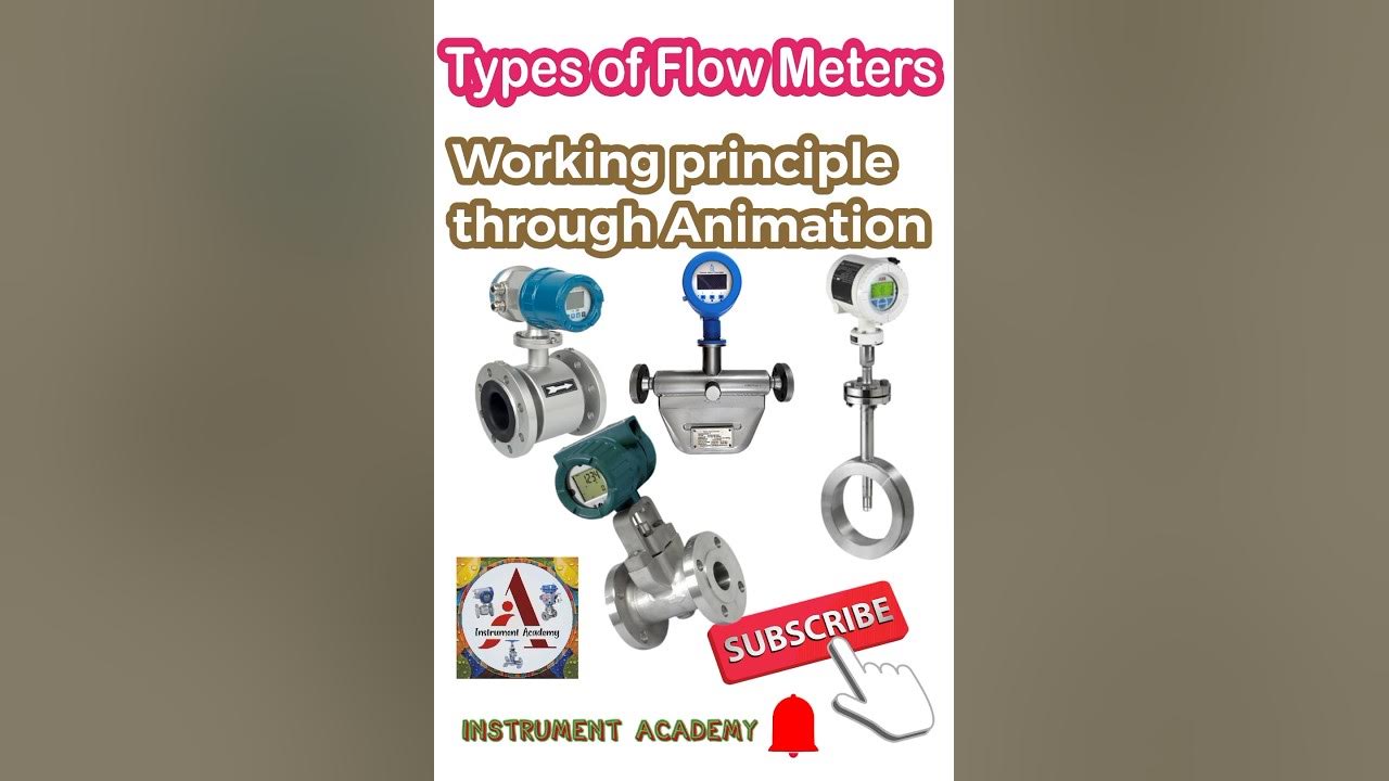 Types of flow meters Working Principles through Animations 