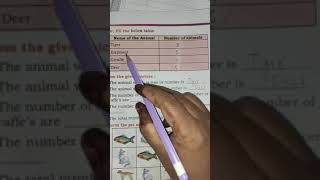 josco school class:3 sub:maths lesson:11 data handling
