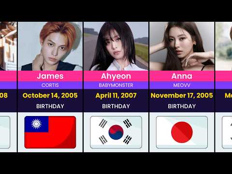 Top 50 5th Generation K-Pop Idols in 2026