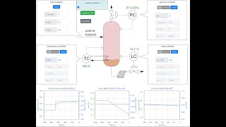 Single-stage distillation virtual laboratory instructions (part 1)