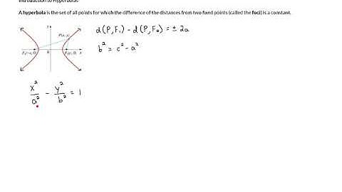 M9090SN88 - Introduction to Hyperbolas (Part 1)
