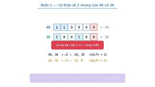 Thuật toán Binary GCD mở rộng