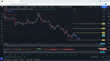 ADA - Cardano Technical Analysis for November 30, 2021 - ADA