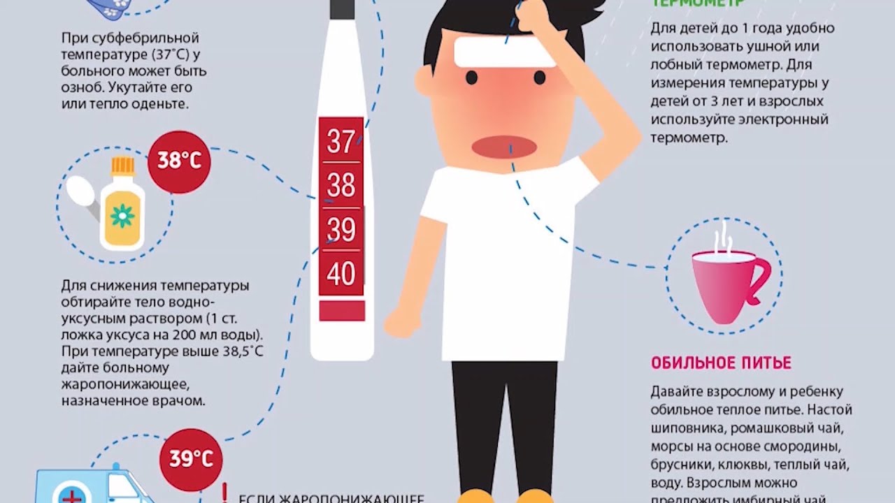 Сбивают ли температуру 37 у взрослых. Поикакой температуре вызывать скорую. Питье при высокой температуре. С какой температурой вызывают скорую ребенку. При температуре у ребенка.