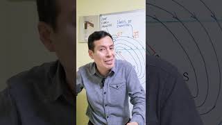 ¿Dónde está el truco magnético? #magnetismo #electromagnetismo