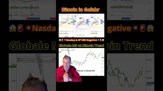 Bitcoin in Gefahr🚨😱Eilupdate!⚠️ US Market update #btccrash #sp500 #nasdaq100 #crypto #finanzen #news