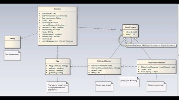 Java File IO Part 1: Class Diagrams