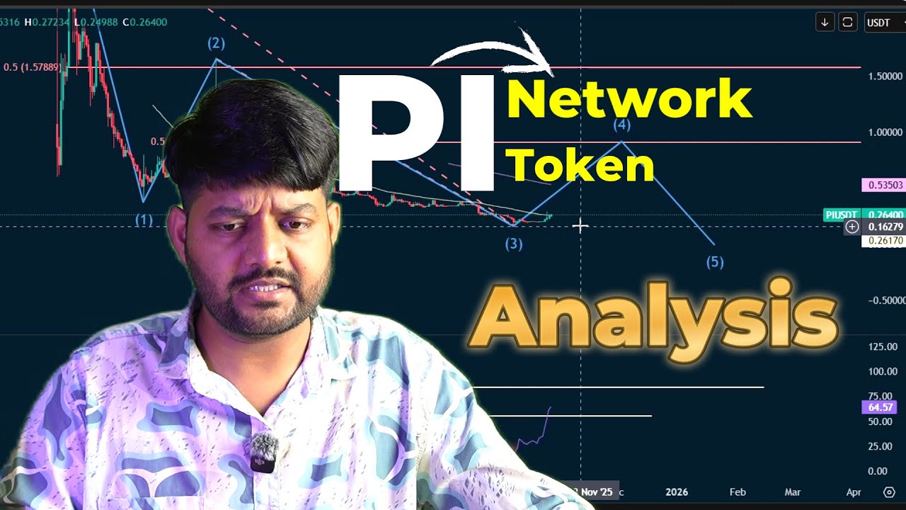 PI Network Token Price Prediction and Analysis (हिंदी में)