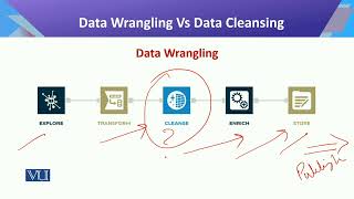 Data Wrangling: Data Wrangling Vs Data Cleansing | Introduction to Data Science | CS442_Topic049