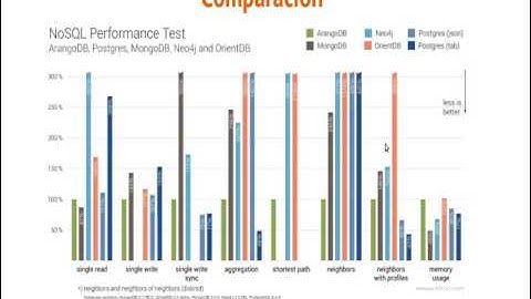 exposicion arangodb Parte 1