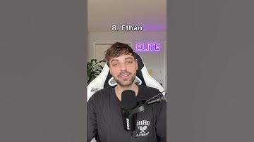 The Most Attractive Guy Names #shorts