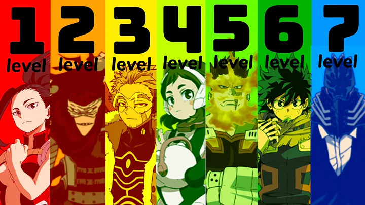 The 7 levels of Quirks