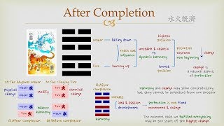 Goodie's I Ching - #63 After Completion (Hexagram)