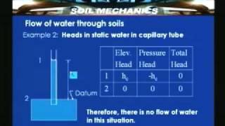 Lecture - 20 Flow of water through soils - I