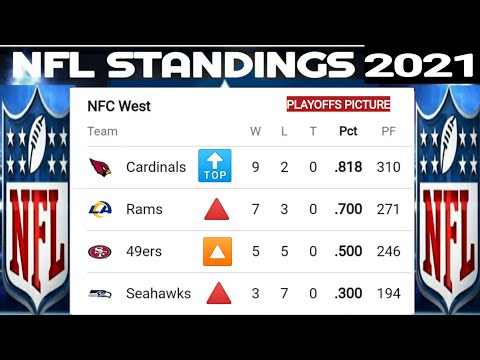 nfl current standings