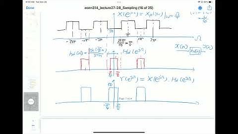 11. Example for Discrete-Time Processing of Continuous-Time Signals and UnderSampling