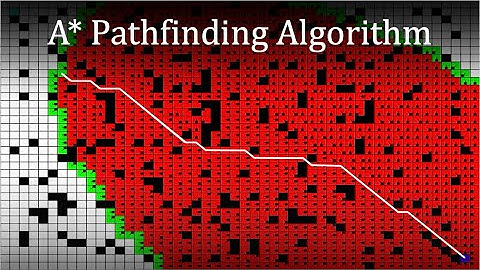 A* Pathfinding Algorithm Explained