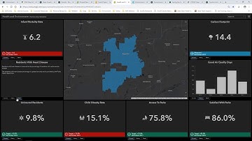 Current GIS Trends for Environmental and Natural Resources Agencies