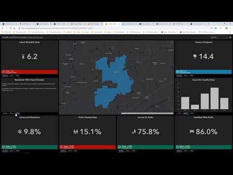 Current GIS Trends