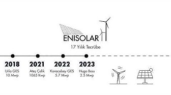 AC Wallbox - ENİSOLAR Enerji Çözümleri