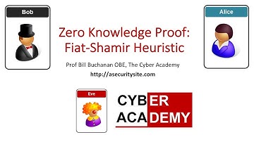 Zero-Knowlege Proof: Fiat-Shamir