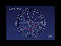 Keikoの占星講座|2018年5月15日「収入革命」牡牛座新月編