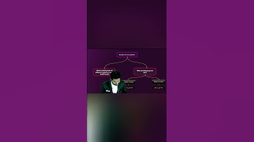 Number of geometrical isomers ll JEE ll NEET ll Mandal sir  #shorts