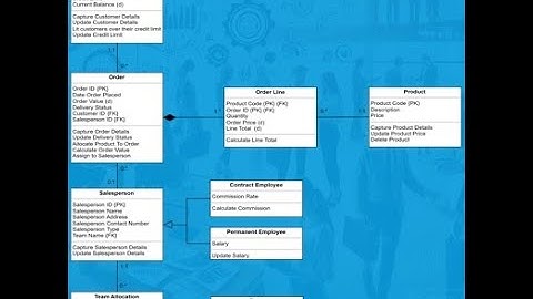 Data Modelling Part 2
